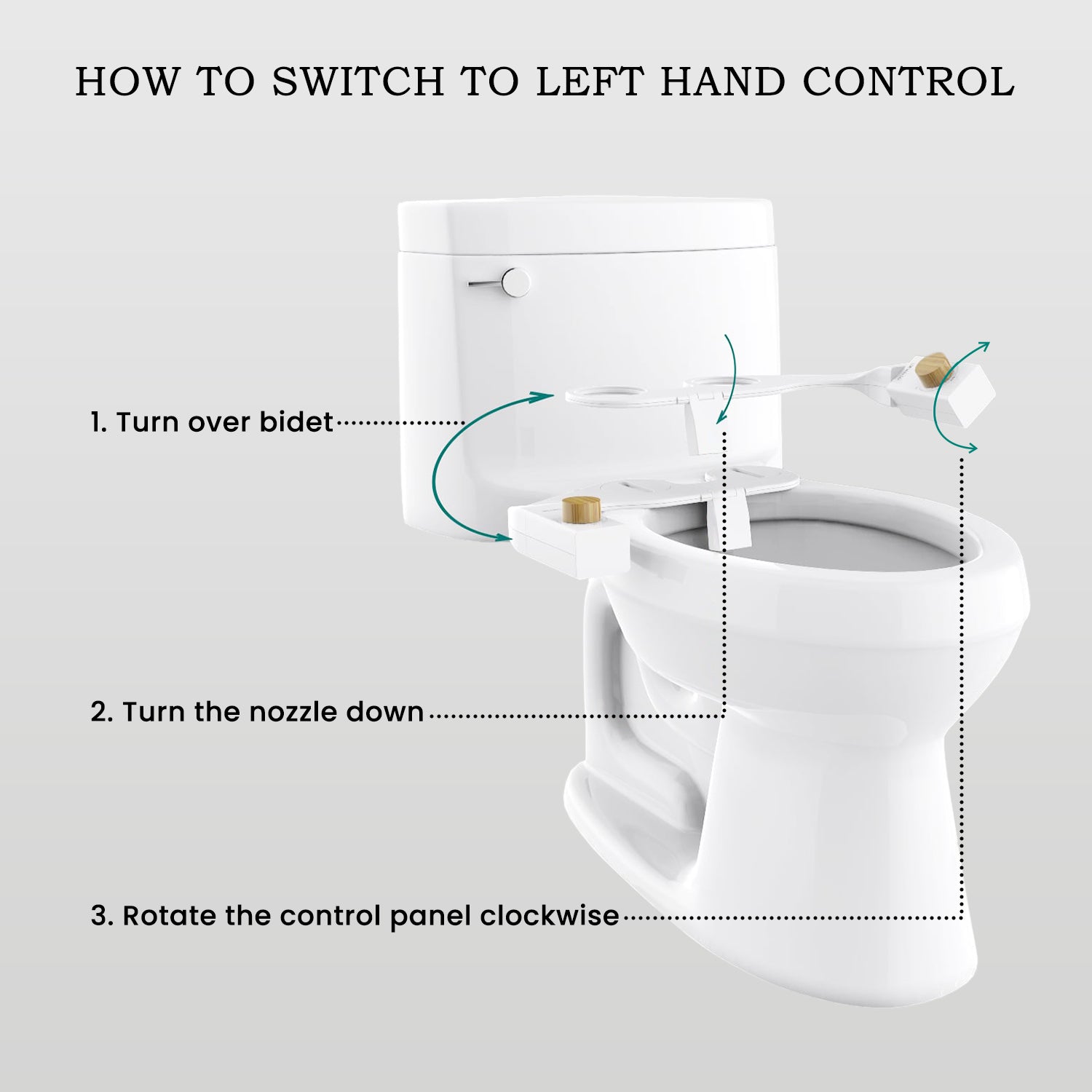 Instant Bidet 1.0 - InstantBidet USA